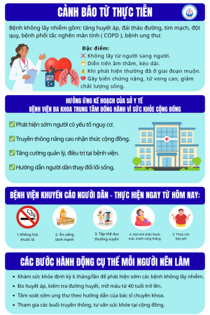 PHÒNG CHỐNG BỆNH KHÔNG LÂY NHIỄM – CHĂM SÓC SỨC KHỎE CỘNG ĐỒNG